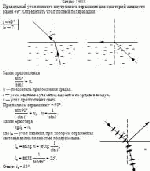 Предельный угол полного внутреннего отражения для некоторой жидкости равен