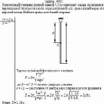 Однородный стержень длиной равной 0,5 м совершает малые колебания в