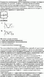 Конденсатор колебательного контура подключен к источнику постоянного