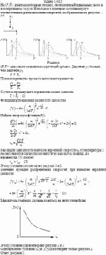 На (P,V) - диаграмме показан процесс, производимый идеальным газом в