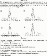 На дифракционную решетку падает излучение с длинами волн λ<sub>1</sub> и