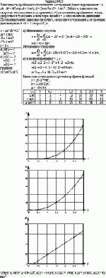 Зависимость пройденного телом пути s от времени t дается уравнением s =