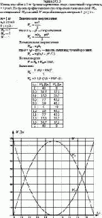 Камень массой m = 1 кг брошен вертикально вверх с начальной скоростью v<sub>0</sub> =