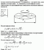 Колесо состоит из обода массой 10 кг, диаметром 1 м и шести спиц, масса каждой из