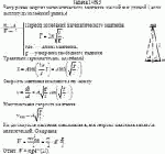 Чему равна энергия математического маятника массой m и длиной <i>l</i>, если