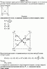 Четыре точечных заряда расположены в вершинах квадрата, как показано на