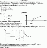 В какой области графика φ(х), изображенного на рисунке, вектор напряженности