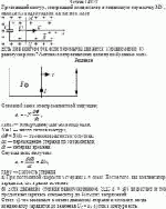 Проводящий контур, содержащий конденсатор и подвижную перемычку ??, находится