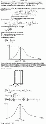 Определить долю ΔN/N молекул идеального газа, скорости которых отличаются от