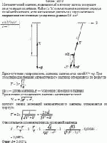 Математический маятник, подвешенный к потолку вагона, совершает незатухающие