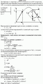 Тело брошено со скоростью v<sub>0</sub> = 50,0 м/с под углом α = 40,0° к горизонту.