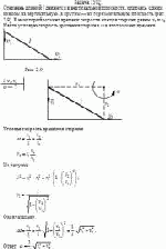 Стержень длиной <i>l</i> движется в вертикальной плоскости, опираясь одним