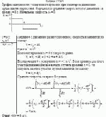 График зависимости ускорения от времени при некотором движении представлен