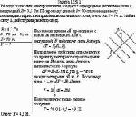 Между полюсами электромагнита создается однородное магнитное поле с
