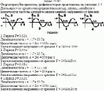 Охарактеризуйте процессы, графики которых представлены на рисунках 1-4. Для