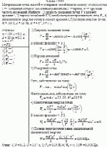 Материальная точка массой m совершает колебания по закону: x = Acosωt, где х —