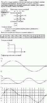 Постройте в тетради графики и спектры гармонических колебаний, заданных