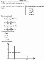 Изобразите спектр следующего сложного сигнала: x = 4 sin πt + 2 sin 2πt + sin 3πt + 0,5