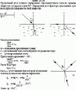 Предельный угол полного внутреннего отражения пучка света на границе