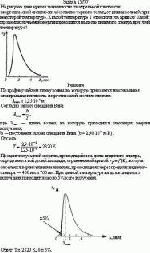 На рисунке дана кривая зависимости спектральной плотности энергетической