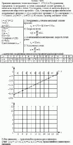 Уравнение движения точки имеет вид x = –270+12t. По уравнению определить: 1)