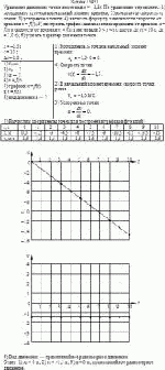 Уравнение движения точки имеет вид x = –1,5t. По уравнению определить: 1)