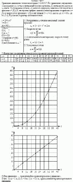 Уравнение движения точки имеет вид x = 2+0,4t<sup>2</sup>. По уравнению определить: 1)