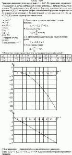 Уравнение движения точки имеет вид x = 1–0,2t<sup>2</sup>. По уравнению определить: 1)