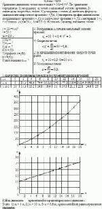 Уравнение движения точки имеет вид x = 10t+0,4t<sup>2</sup>. По уравнению определить: 1)