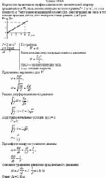 На рисунке представлен график зависимости кинетической энергии вращающегося
