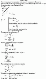 На рисунке представлен график зависимости кинетической энергии вращающегося