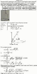Гирька массой m привязана к нити длиной <i>l</i> и описывает в горизонтальной