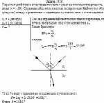 Параллельный пучок естественного света падает на плоскую поверхность воды (n =