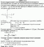 Колесо вращается вокруг оси, перпендикулярной его плоскости и проходящей