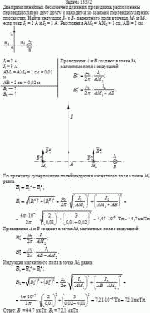 Два прямолинейных бесконечно длинных проводника расположены