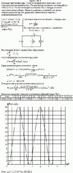 Катушка с индуктивностью 350 мГн и конденсатор емкостью 2 мкФ образуют