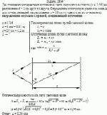 Два точечных когерентных источника света находятся в спирте (n = 1,36) на