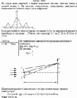На узкую щель шириной a падает нормально плоская световая волна с длиной волны