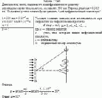 Длина волны света, падающего на дифракционную решетку перпендикулярно ее