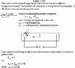 При какой минимальной энергии фотонов возможен фотоэффект с поверхности