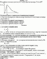 На графике показана зависимость r<sub>λ</sub> = f(λ) при температуре T для