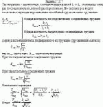 Две пружины с жесткостью, соответственно равной k<sub>1</sub> и k<sub>2</sub>, соединены