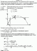 Мяч бросили с начальной скоростью 22 м/с под углом 60° к горизонту. Скорость мяча