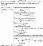 Уравнение колебаний МТ массой m = 10 г имеет вид х = 5sin(π/5t + π/4) см. Найти