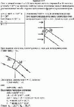 Свет с длиной волны λ = 0,50 мкм падает на щель ширины b = 10 мкм под углом