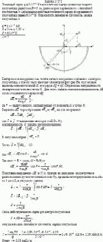 Точечный заряд q = 3·10<sup>–11</sup> Кл находится в центре кривизны тонкого