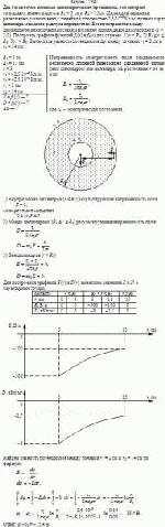 Два бесконечно длинных цилиндрических проводника, оси которых совпадают,