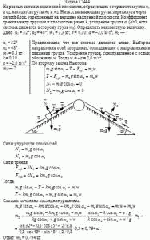 На разных склонах наклонной плоскости, образующих с горизонтом углы