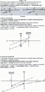 На тонкую линзу падает луч света. Найти построением ход луча после