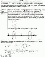 Интенсивность естественного света, прошедшего через поляризатор,